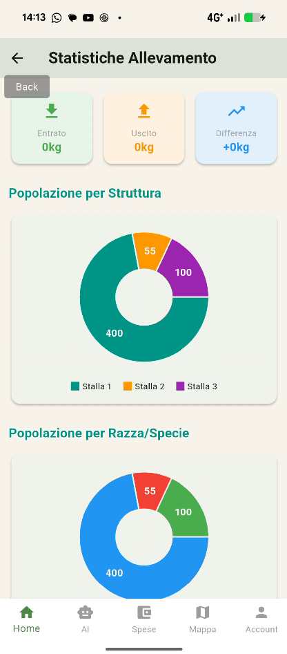 Schermata Statistiche
